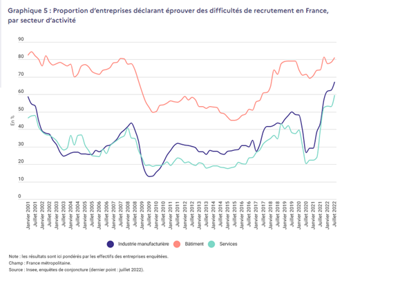 difficultes-recrutement-par-secteur