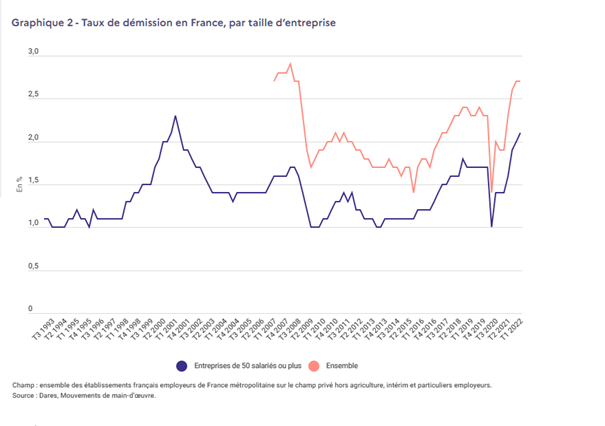 taux-demission-par-taille-entreprise