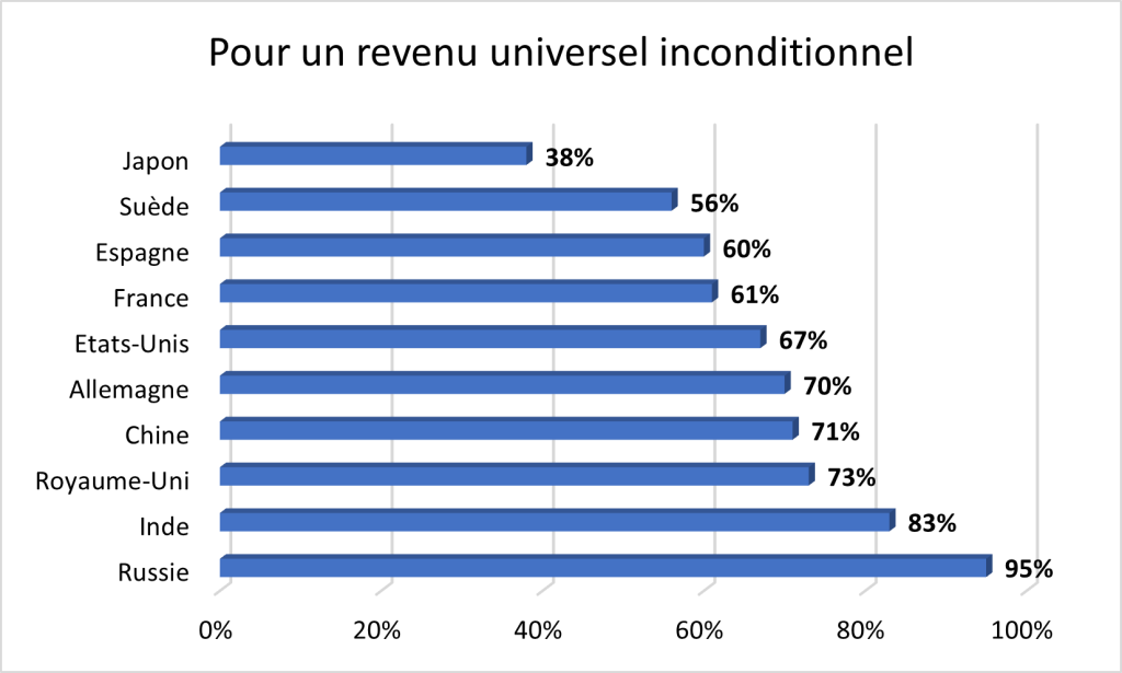 pour un revenu universel inconditionnel