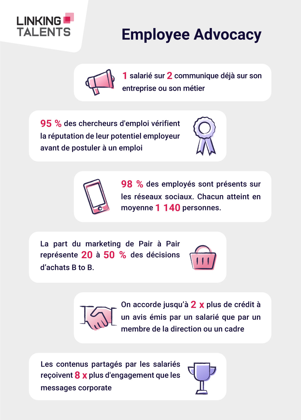 Infographie-EmployeeAdvocacy-chiffres-clefs