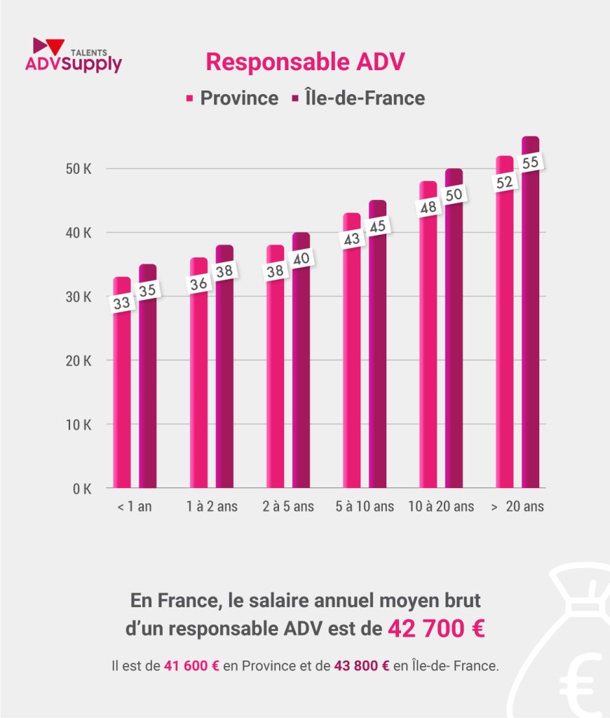 Responsable ADV - étude de rémunération