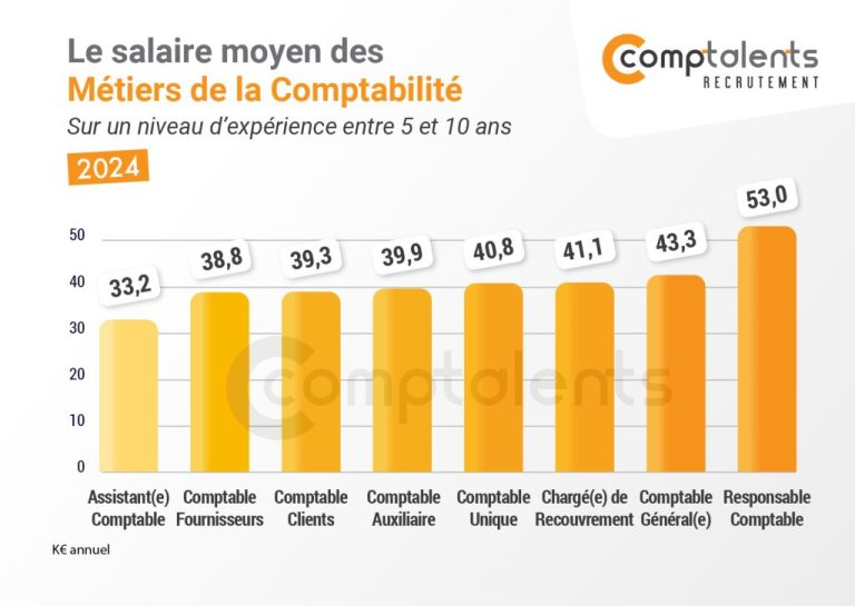 histogramme-metiers-de-la-comptabilite-1024x727