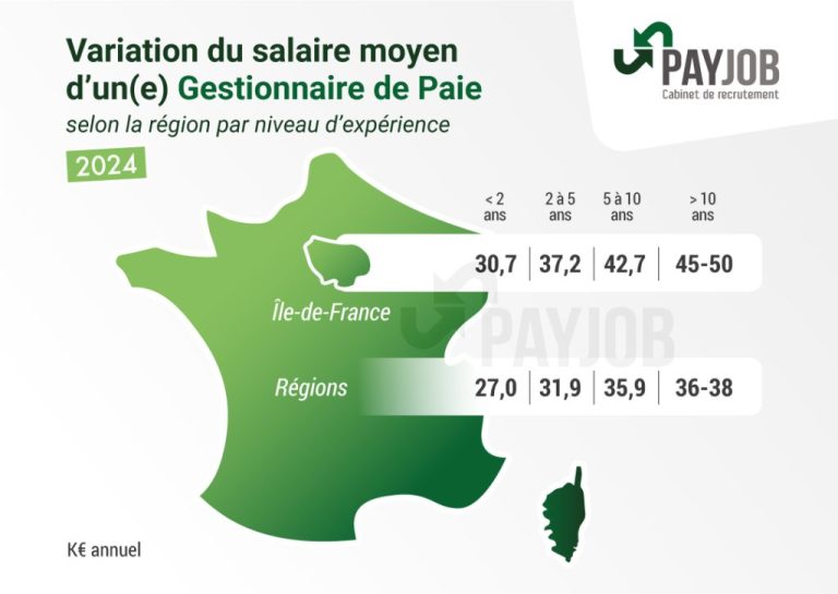 salaire-gestionnaire-de-paie-region-experience-1024x726