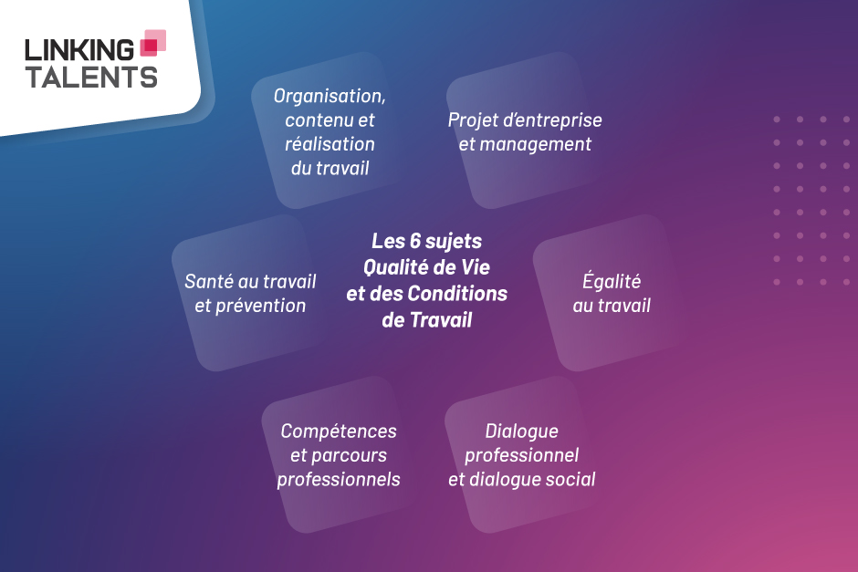 Démarche QVCT